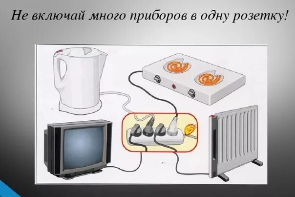 Подключение дополнительных электроприборов в розетку запрещено Пожарная безопасность