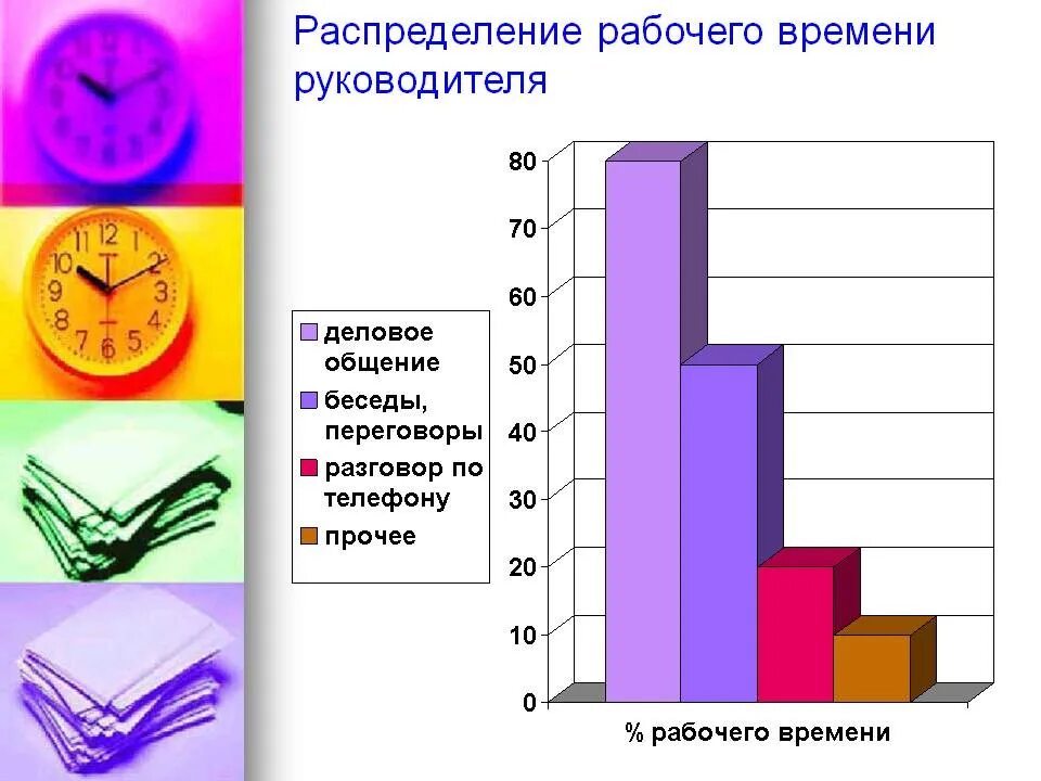 Распределение рабочего дня. Распределение рабочего времени. распределение времени руководителя. рабочее время руководителя. планирование и распределение рабочего времени руководителя.