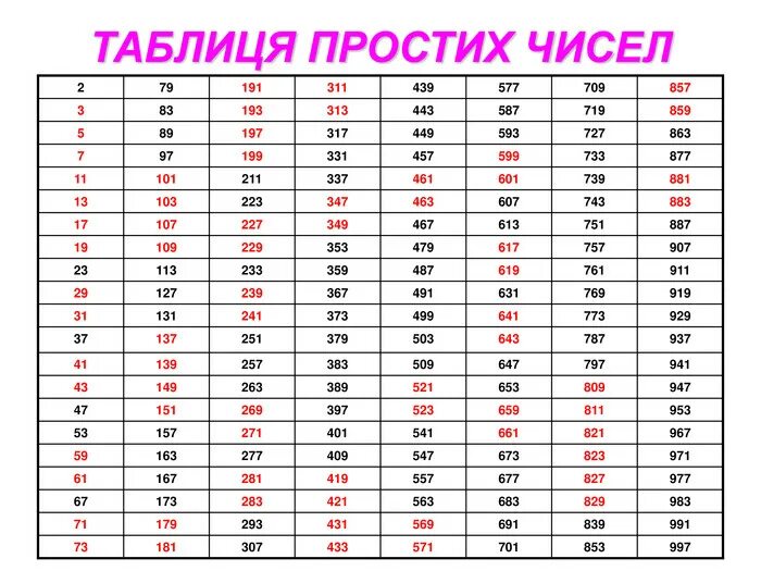 Числа от 0 до 10000. Копилка таблица. Копилка денег по таблице. Копилка по цифрам таблица. Копилка таблица с цифрами на год.