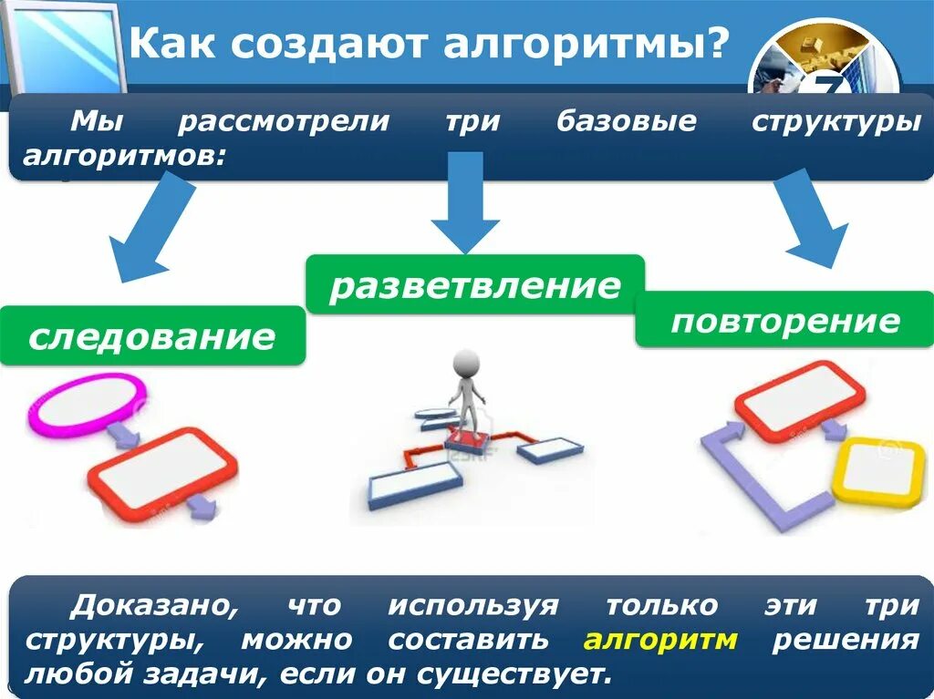 Алгоритм. Как создается алгоритм. Алгоритмы в интернете. Где применяются алгоритмы