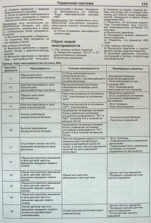 Коды ошибок самодиагностики КАМАЗ евро. КАМАЗ 6520 коды ошибок АБС. Коды ошибок АБС КАМАЗ 6520 евро 4 таблица. Таблица кодов ошибок КАМАЗ АБС. Камаз расшифровка кодов