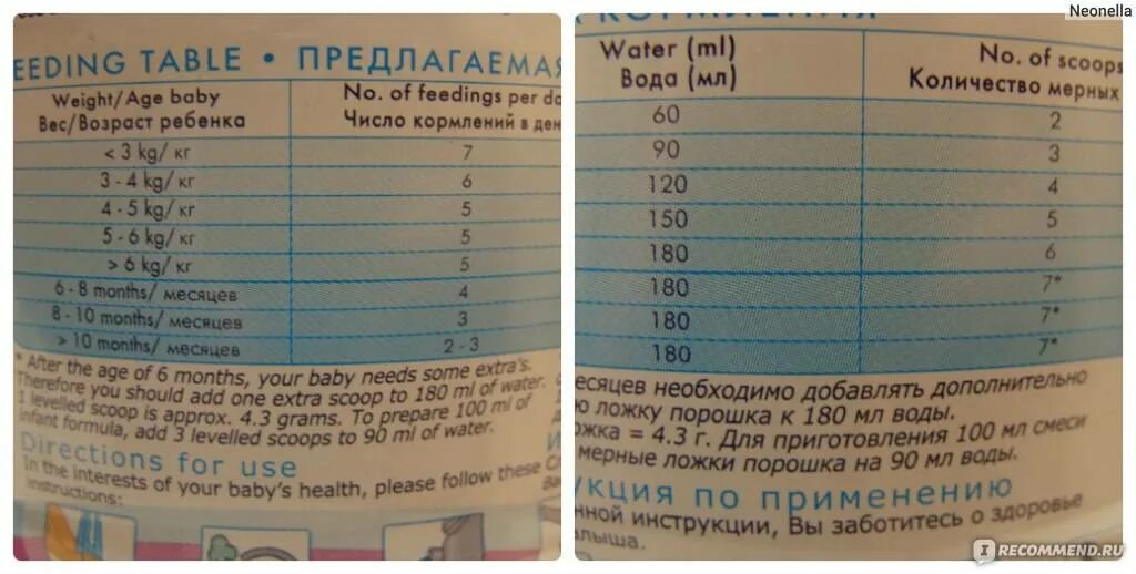 Как правильно вводить смесь. Перевести ребенка на другую смесь. таблица введения новой смеси новорожденному. ввод новой смеси новорожденному. введение новой смеси при искусственном вскармливании.