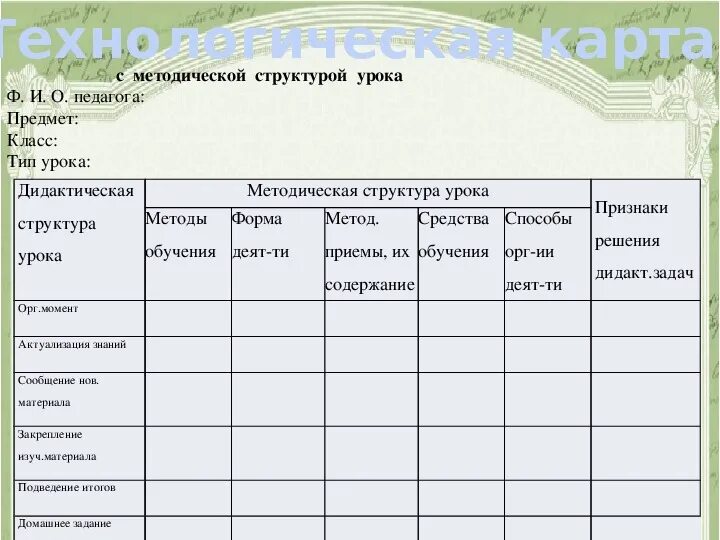 Технологическая карта учебного занятия задача по математике Images and Photos fi