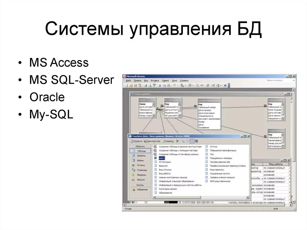 Система управления access. Операционные системы microsoft acc. система управления акцесс. наборы инструментов в системе ms access.