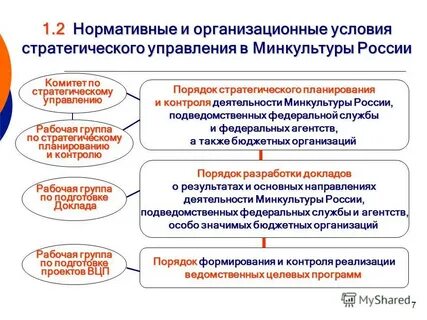 Подведомственных бюджетных учреждениях