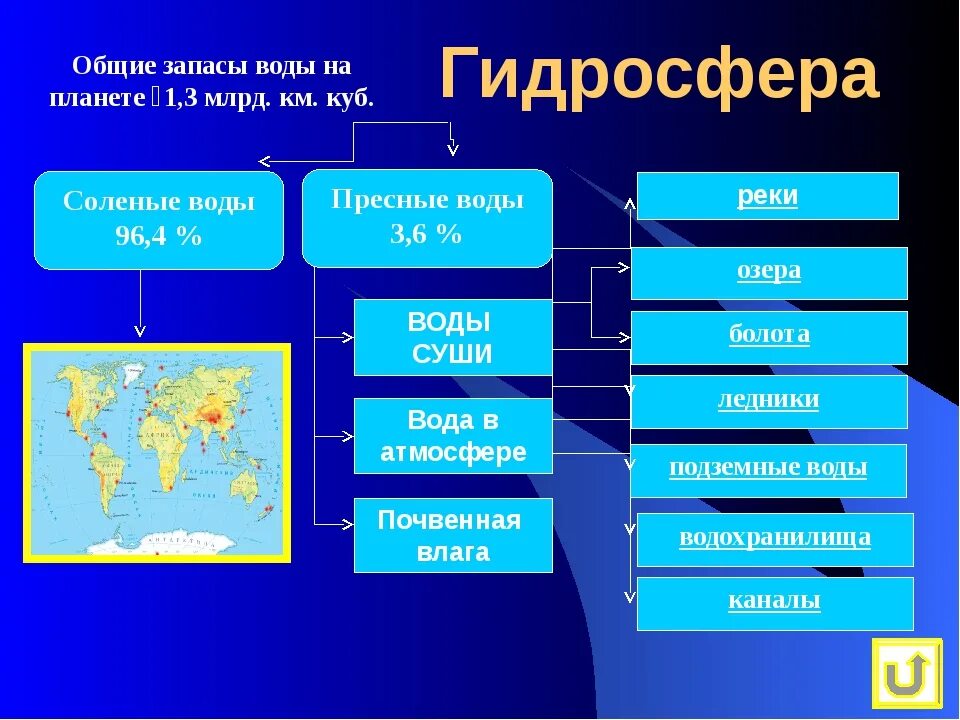 5 основных океанов. Основные части океана. География часть океана. Мировой океан геогра́ф. Крупные части мирового океана.