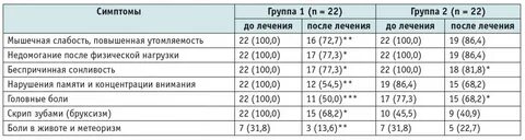 Тест на лямблиоз