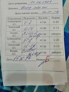 Подготовка к сдаче анализа мазок