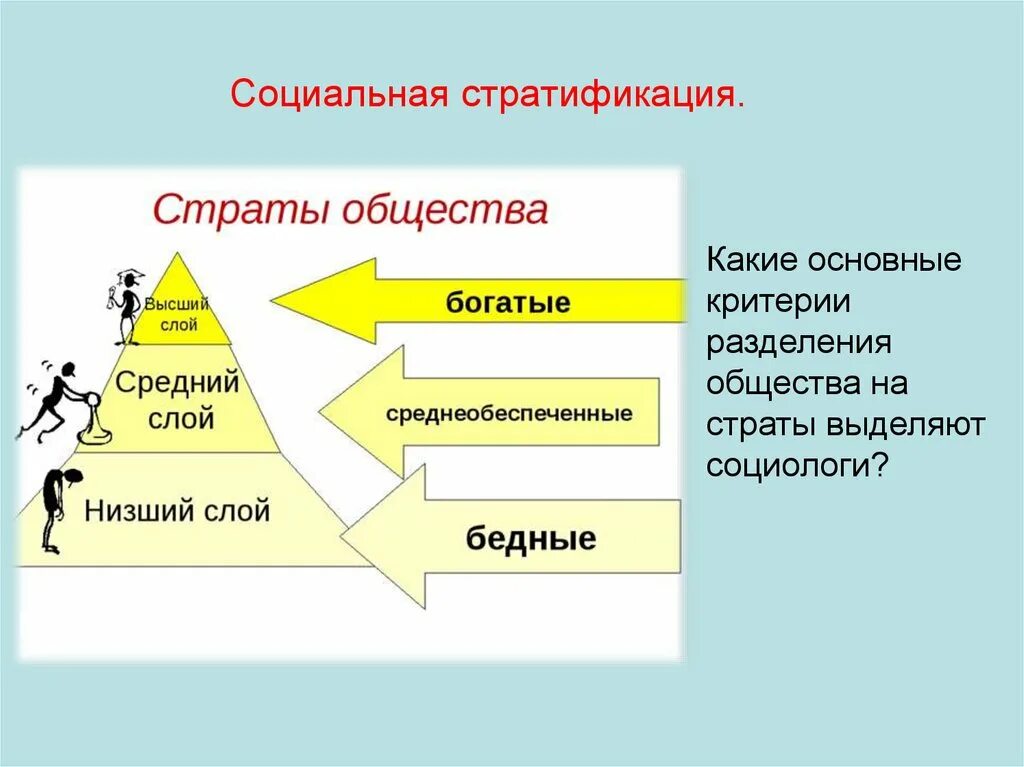 Привести примеры социальной структуры общества. Социальная структура общества. Социальная структура общества схема. Социальная стратификация. Социальная структура общества стратификация.