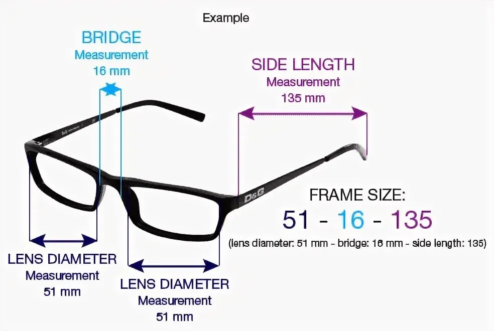Side length