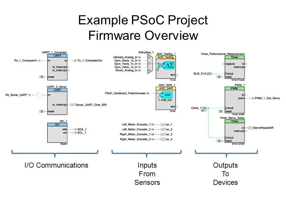 Firmware programming