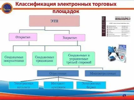 Электронная классификация