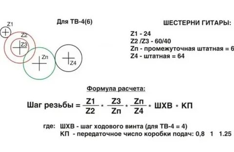 Подбор шестерен гитары