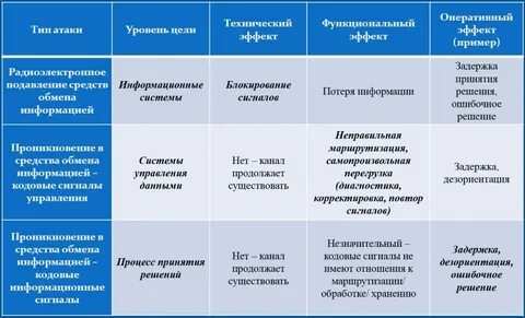 Информационное психологические операции