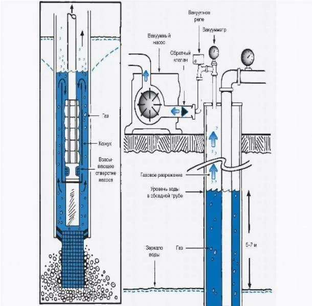 Какой диаметр трубы для скважины. Диаметр насос скважинный погружной 76 мм. Труба для погружного насоса диаметр 100мм. Диаметр насоса обсадная труба. Обсадная труба 121, диаметр бурения скважины.