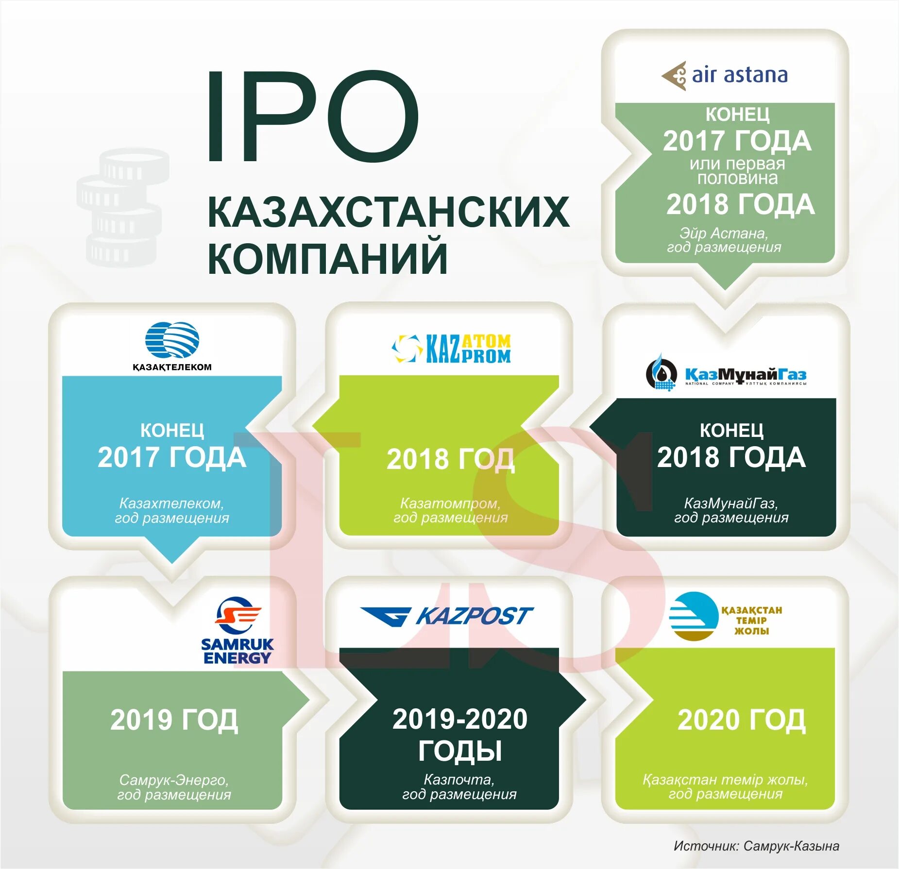 Акции казахстанских компаний на московской бирже. Акции казахстанских компаний. Freedom finance bank казахстан карта. Акция именная ценная бумага. Выход компании на ipo.