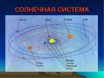 Полярная звезда в состав солнечной системы
