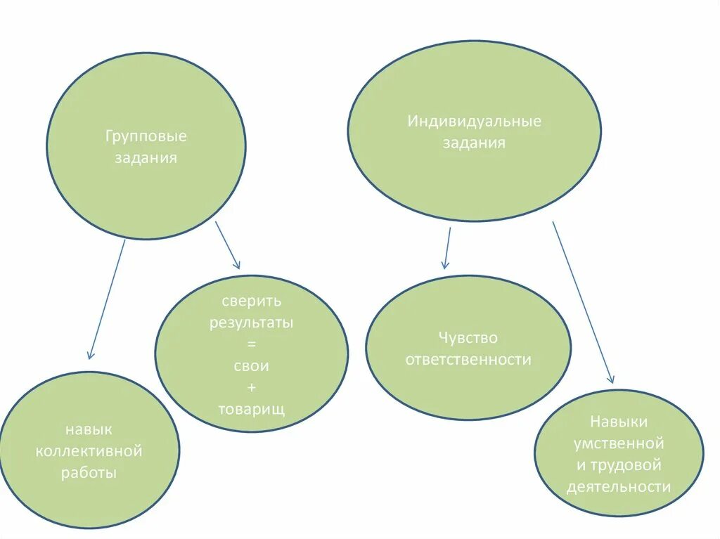 Индивид работа в средней. Развитие человека индивид. Индивид работа в средней. Циклограмма воспитателя 2 младшей группы. Индивид работа в средней.