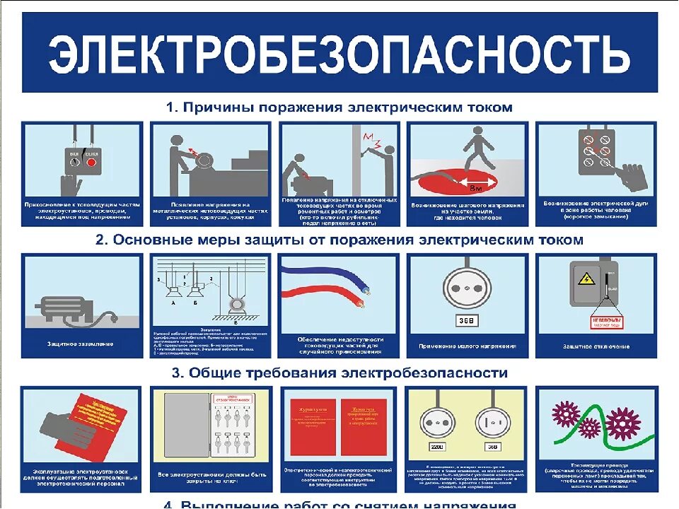 Требования по электробезопасности к электрооборудованию. Схема организации при электробезопасности. Соблюдение мер безопасности при работе с Электрооборудованием. Стенд по электробезопасности. Охрана труда электробезопасность пожарная безопасность