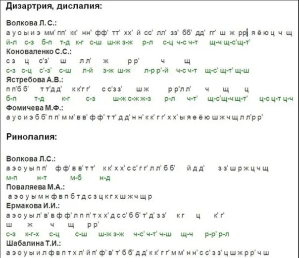 Последовательность звуков в логопедии. Порядок постановки звуков в логопедии. Последовательность звуков в логопедии. Последовательность постановки звуков при дислалии. Последовательность постановки звуков в логопедии таблица.