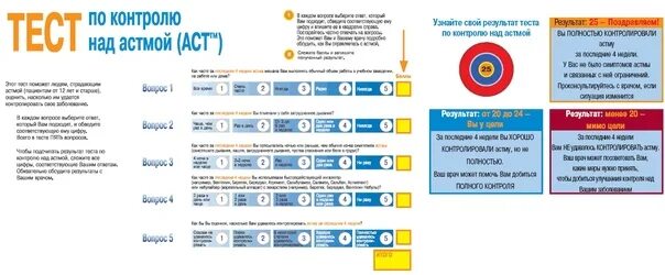 Тест ба. Тест контроля над астмой АСТ. Опросник Act при бронхиальной астме. ACQ-5 тест при бронхиальной астме. ACQ тест бронхиальная астма.