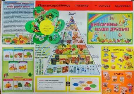 Правильное питание залог
