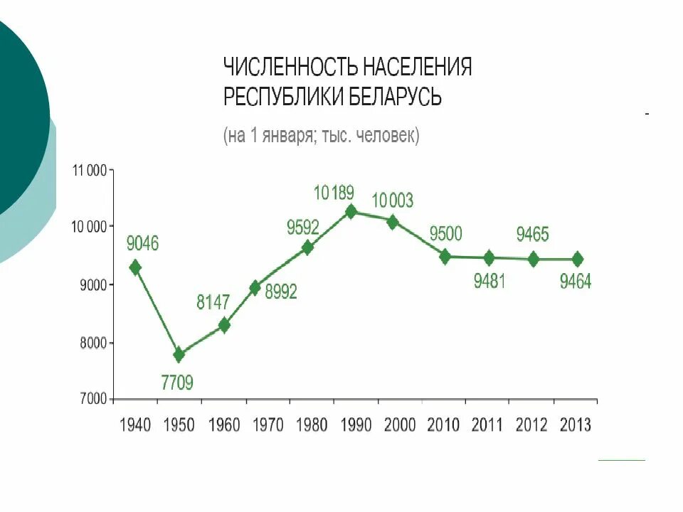 Население рб