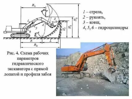Работа экскаватора от прямого работодателя