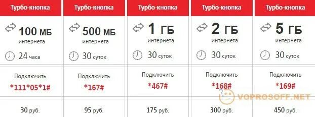 Как включить турбо кнопку. Турбо кнопка мтс 500 гб. турбо кнопка мтс 2 гб. турбо кнопка мтс 1 гб. турбо кнопка мтс 10гб.