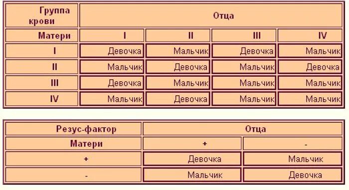 Возможно ли определить