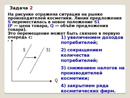 На графике изменение предложения роликовых коньков