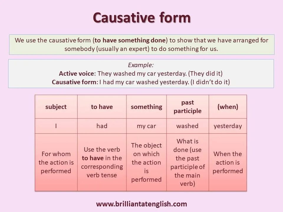 Causative form. Каузативная форма в английском. Каузативная форма глагола. Causative таблица.