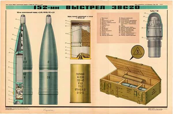 152 мм вес. Осветительный снаряд 152 мм. Укупорка снарядов 152 мм. Ящик 152 мм снаряд. Осветительный снаряд 152 мм ЗВС 20.