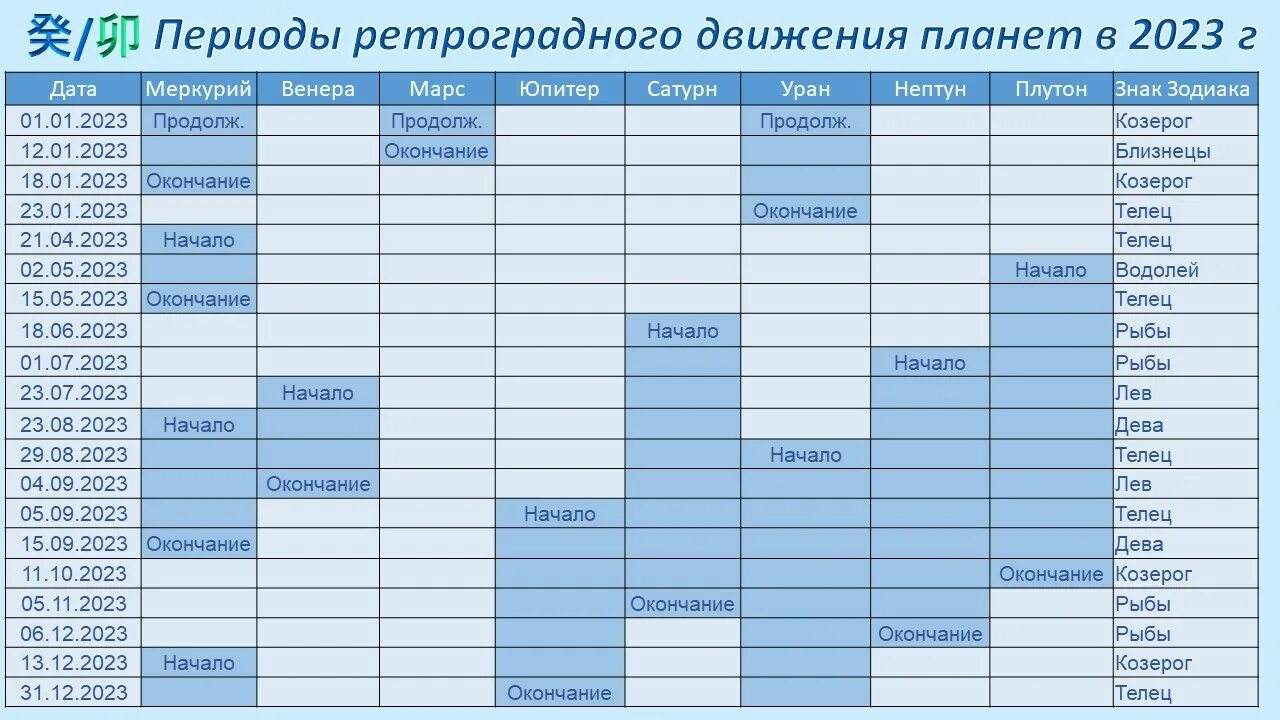 Даты событий в 2023