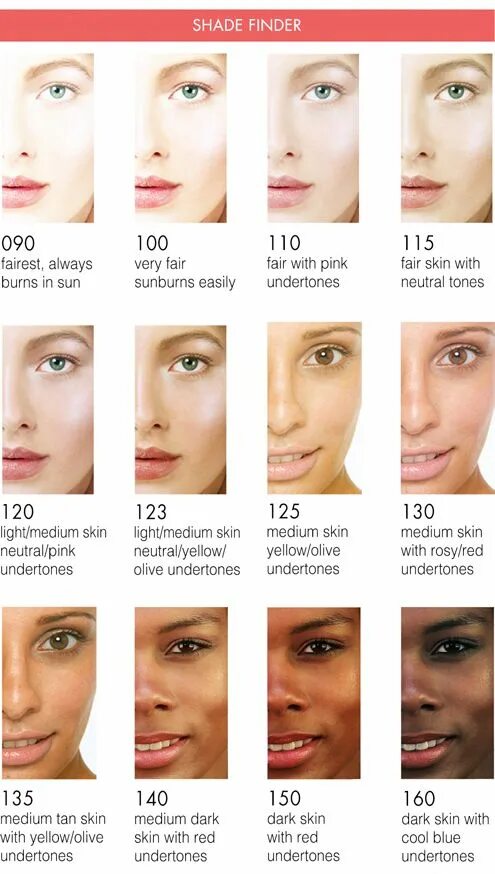 Цвет кожи лица. Средний тон кожи. Макияж для типа кожи цвета. Как понять какой оттенок кожи.