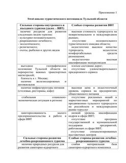 Анализ туристских продуктов