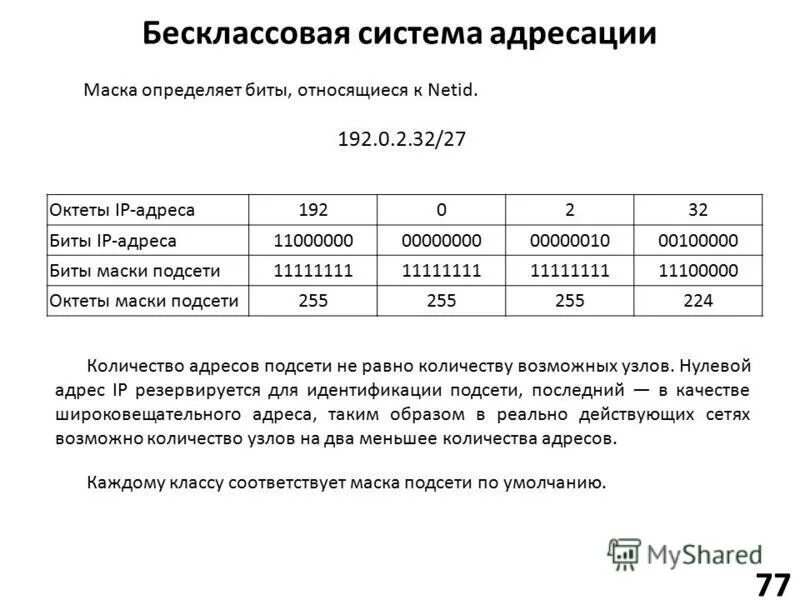 Сколько адресов допускает маска. Бесклассовая адресация в ip-сетях. биты ip адреса. классовая и бесклассовая ip адресация. маска сети в классовой адресации.