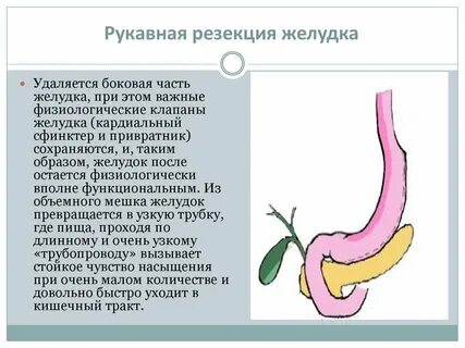 Забила желудок что делать