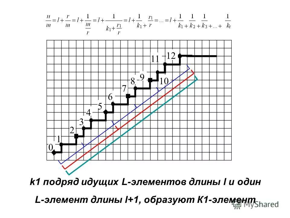 сумма подряд идущих