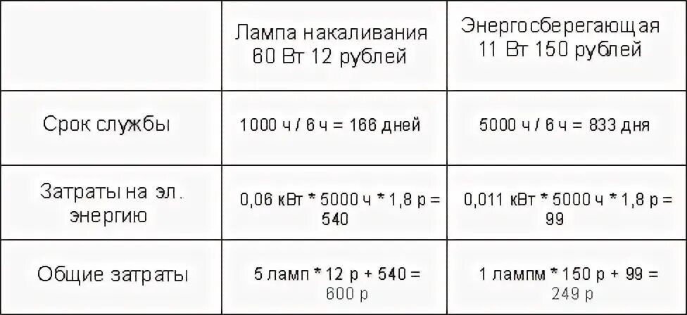 833 дня в годах