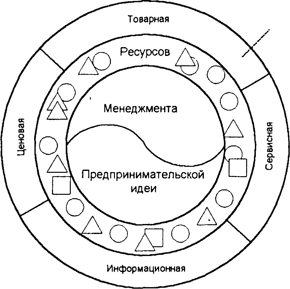 Структура внешней конкурентоспособности организации. Структура конкурентоспособности предприятия. Структурная конкурентоспособность. Структура внешней конкурентоспособности организации схема. Условия конкурентоспособности организации