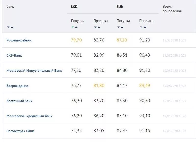 Сколько 40 евро в рублях на сегодня