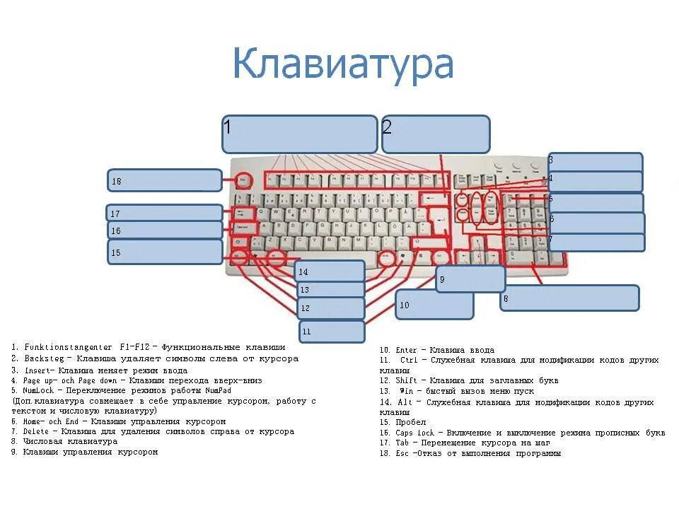 Как поменять клавиши f1. Функции кнопок f1-f12 на клавиатуре. функциональные клавиши f1-f12. функциональные клавиши f1-f12 на компьютере?. клавиатура компьютера кнопки f1-f12 на.