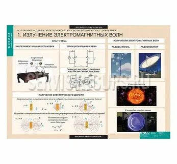 Распространение свч