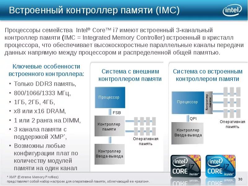 Что означает количество каналов