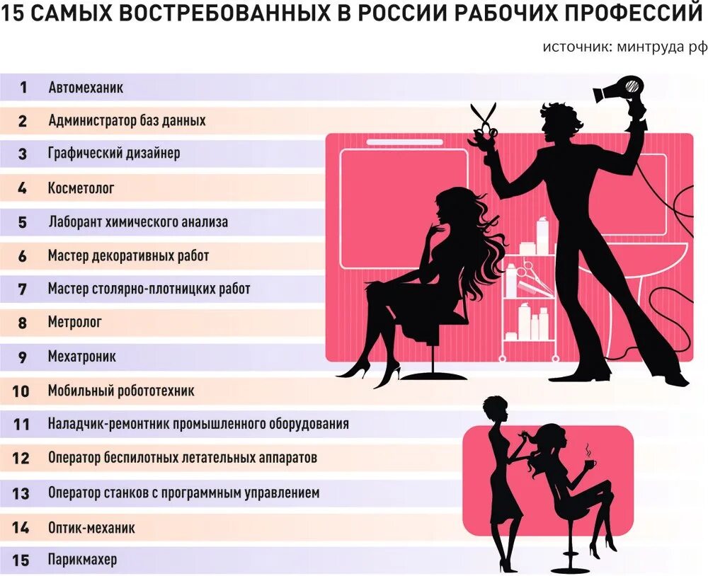 Куда можно пойти со средним образованием
