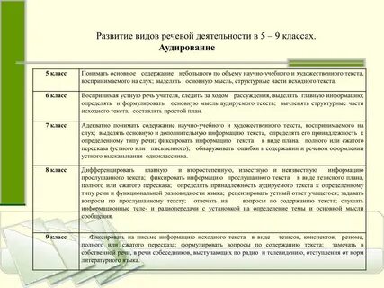 Виды речевой деятельности младших школьников
