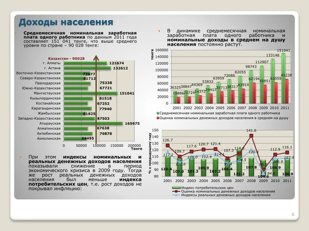 Доходы населения. Номинальные доходы населения это. Номинальные доходы населения показатели. Реальные денежные доходы населения.