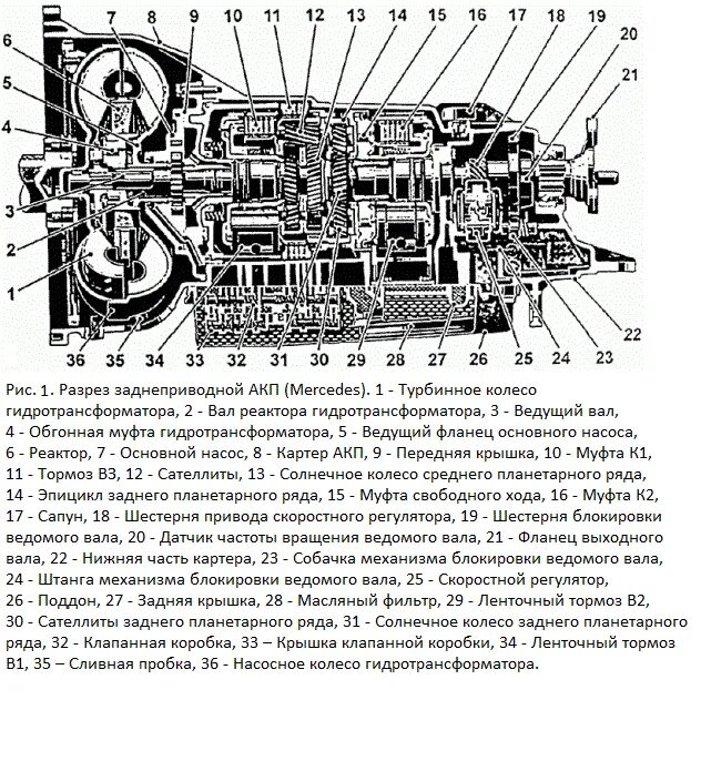 Схема передач акпп. Схема автоматической коробки передач. гидравлическая схема автоматической коробки передач. принципиальная схема коробки автомат. кинематическая схема роботизированной коробки передач.