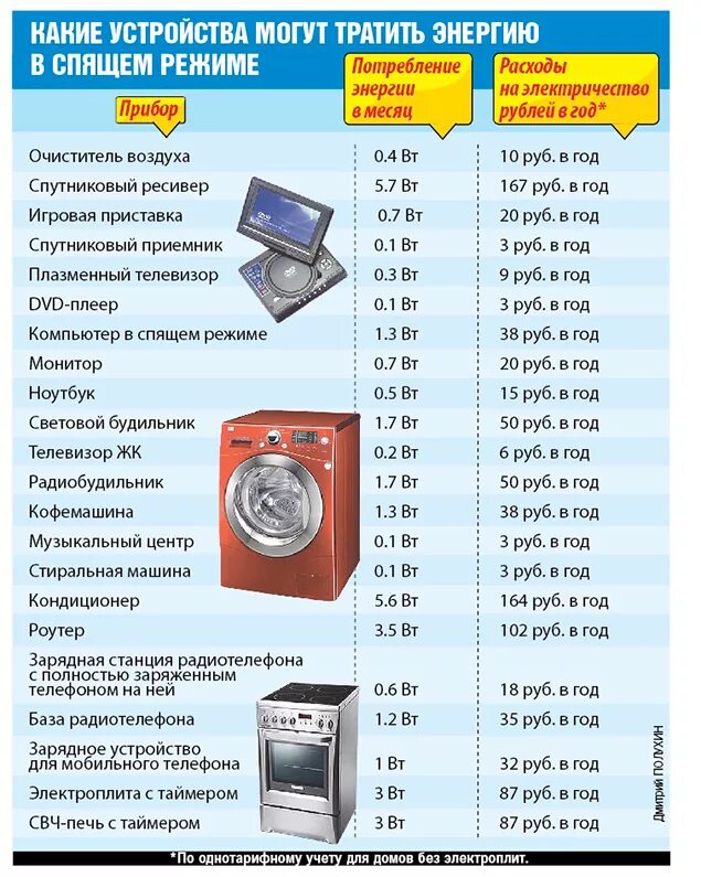 Мощность автомобиля в киловаттах